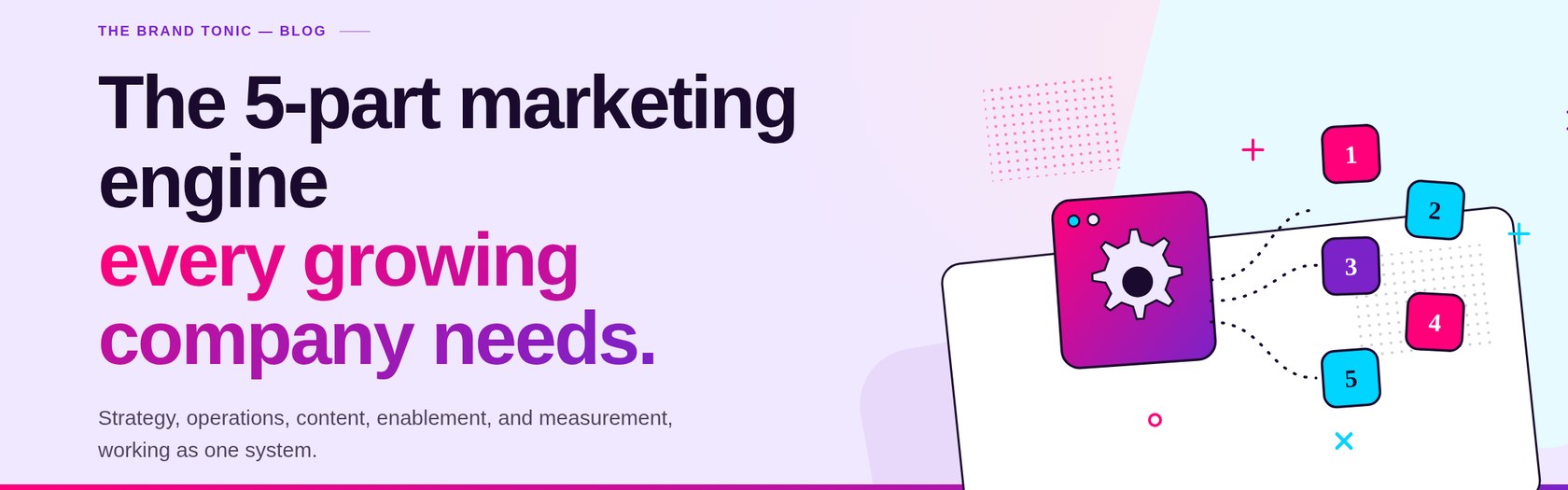 The five part marketing engine every growing company needs, shown as an engine powering five numbered tiles