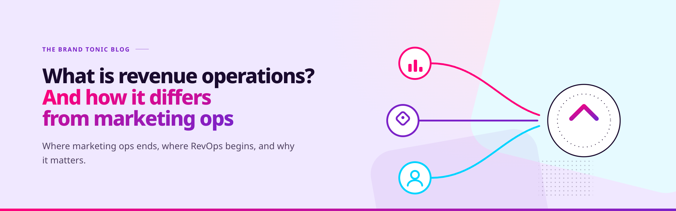 what is revenue operations