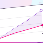 Chart showing a rising expectation line pulling away from a flatter reality line, illustrating the AI expectation gap in marketing teams